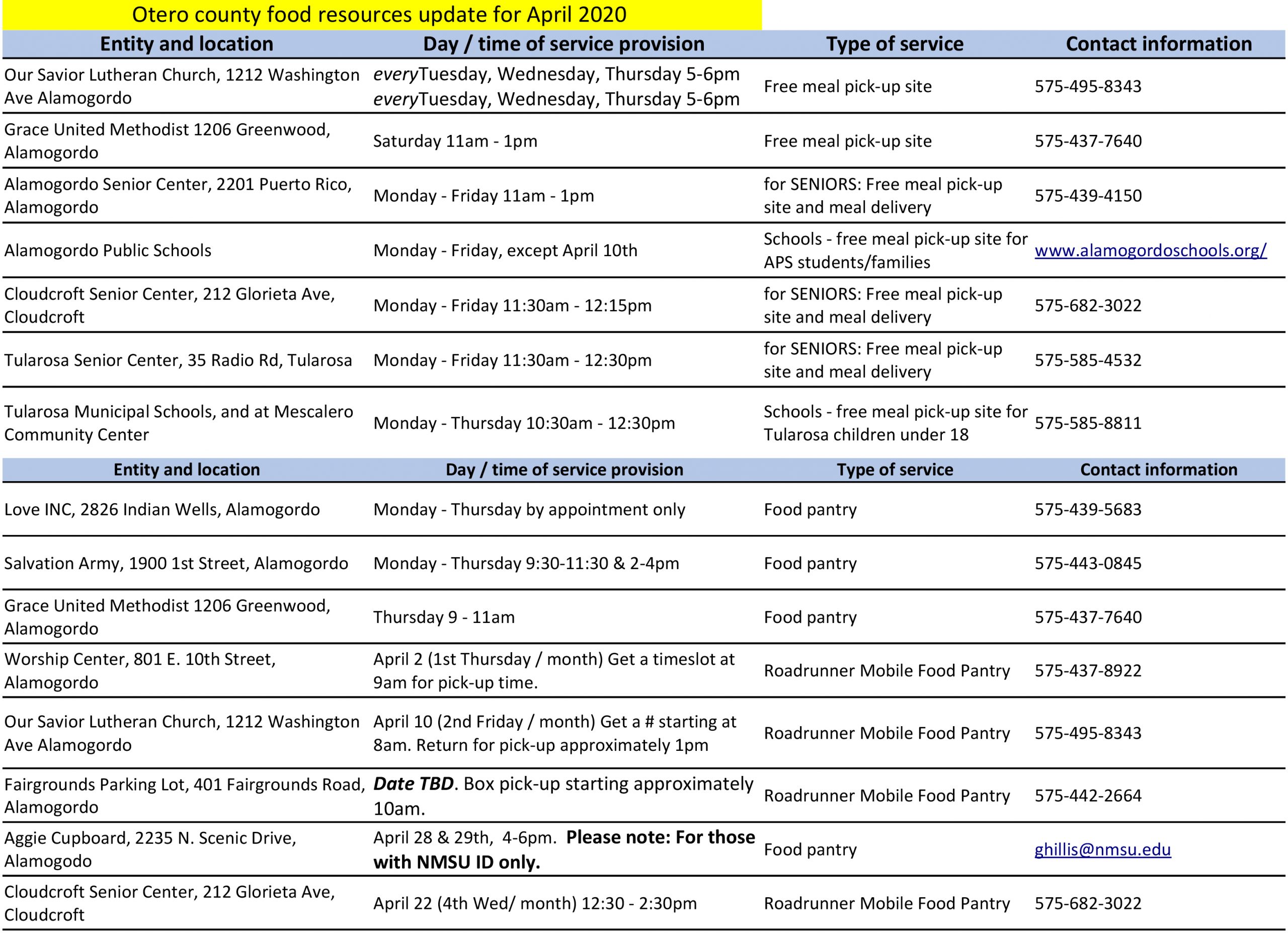 Food resources update april 2020-1